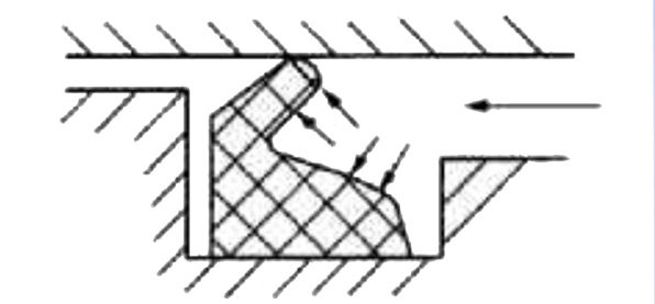 Piston is required to equip great sliding characteristics good sealing between the piston and cylinder barrel. The sealing between the piston and the cylinder barrel is realized through the Yx sealing ring